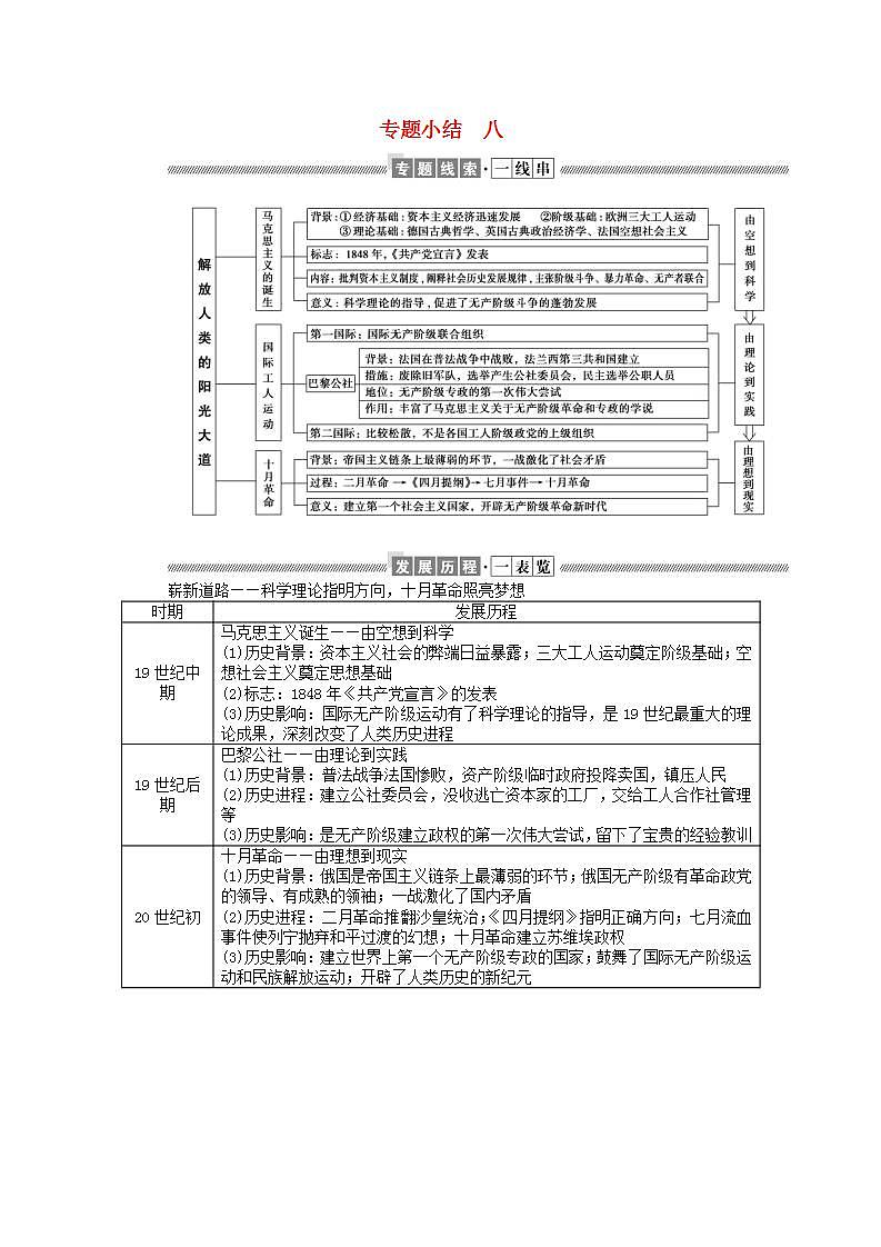 高中历史专题小结专题八解放人类的阳光大道学案含解析人民版必修1第1页