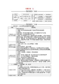 历史必修1三：多极化趋势的加强导学案