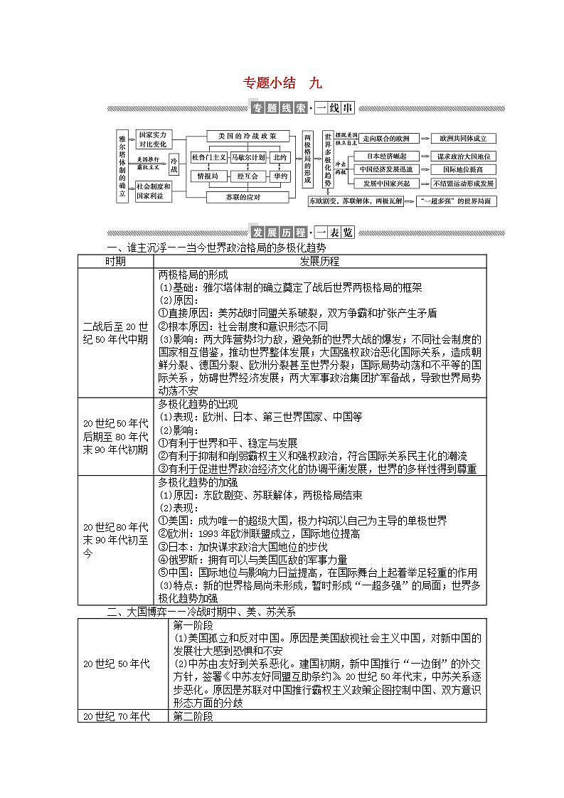 高中历史专题小结专题九当今世界政治格局的多极化趋势学案含解析人民版必修1第1页