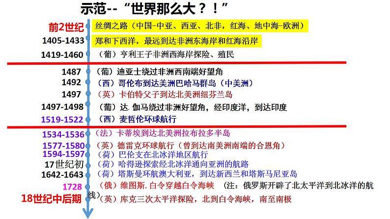 统编版历史中外历史纲要下第6课《全球航路的开辟》课件第8页