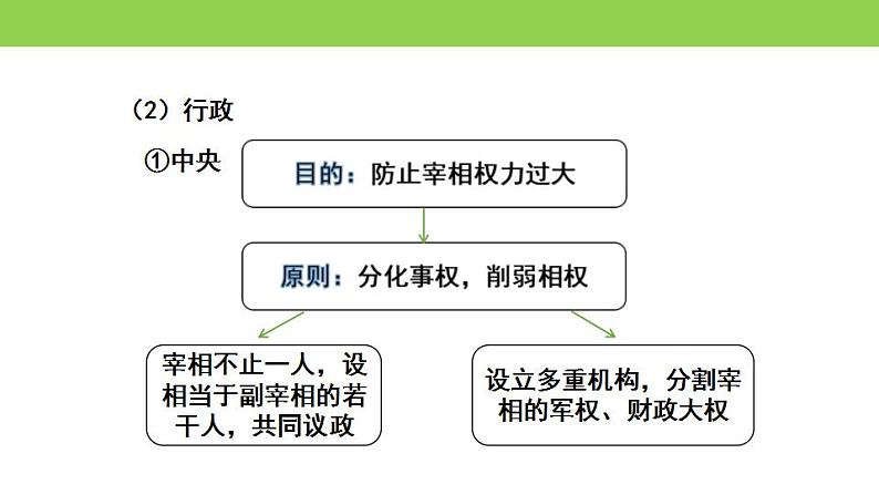 统编版历史中外历史纲要上课件：第9课 两宋政治和军事07