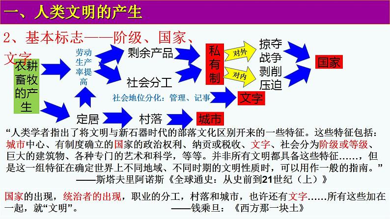 统编版历史中外历史纲要下第1课《文明的产生与早期发展》课件04