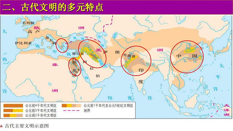 统编版历史中外历史纲要下第1课《文明的产生与早期发展》课件05