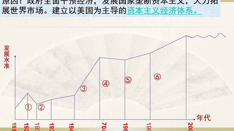 统编版历史中外历史纲要下第18课《资本主义国家的新变化》课件04