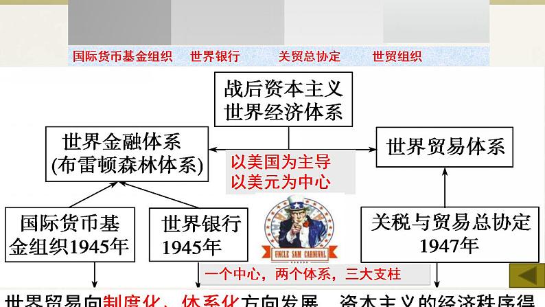 统编版历史中外历史纲要下第18课《资本主义国家的新变化》课件06