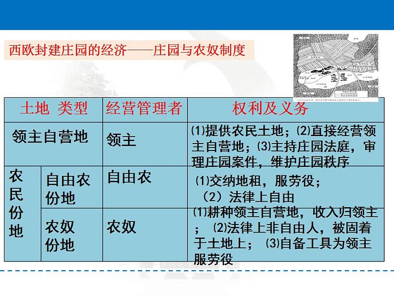 统编版历史中外历史纲要下第3课《中古时期的欧洲》课件08