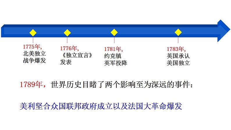 统编版历史中外历史纲要下第9课《资产阶级革命与资本主义制度的确立》课件08