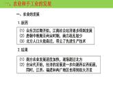 统编版历史中外历史纲要上课件：第11课 辽宋夏金元的经济与社会