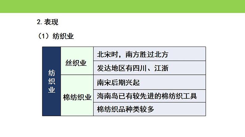 统编版历史中外历史纲要上课件：第11课 辽宋夏金元的经济与社会08