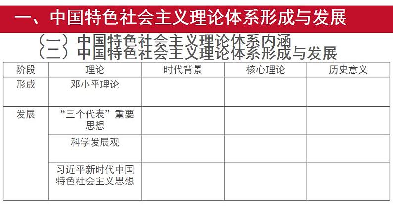 统编版历史中外历史纲要上课件：第29课 改革开放以来的巨大成就第2页