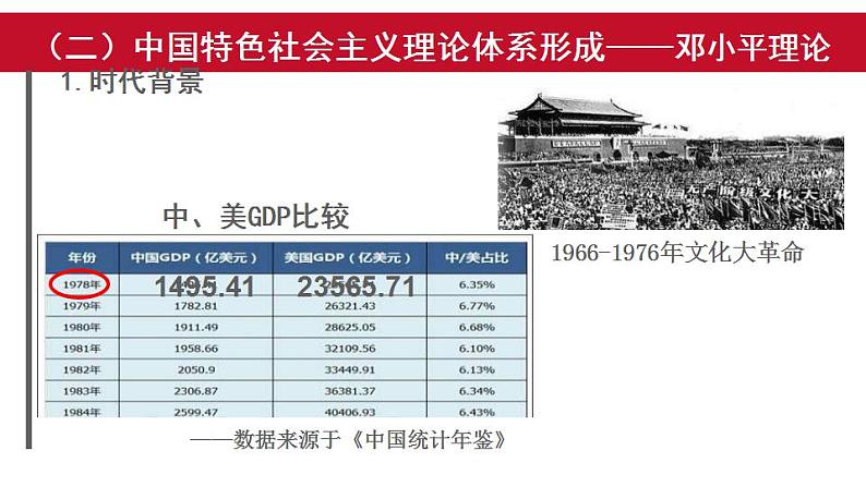 统编版历史中外历史纲要上课件：第29课 改革开放以来的巨大成就第3页