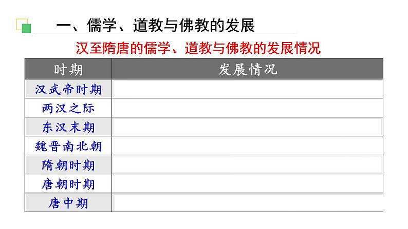 统编版历史中外历史纲要上课件第8课《三国至隋唐的文化》05