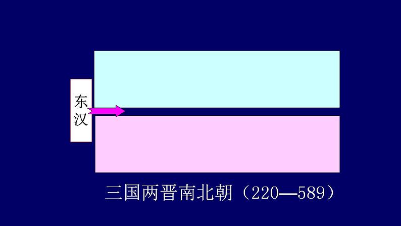 统编版历史中外历史纲要上课件第5课《三国两晋南北朝的政权更迭与民族交融》第5页