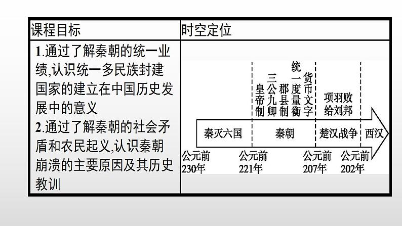 统编版历史中外历史纲要上课件第3课《秦统一多民族封建国家的建立优秀教学课件第2页