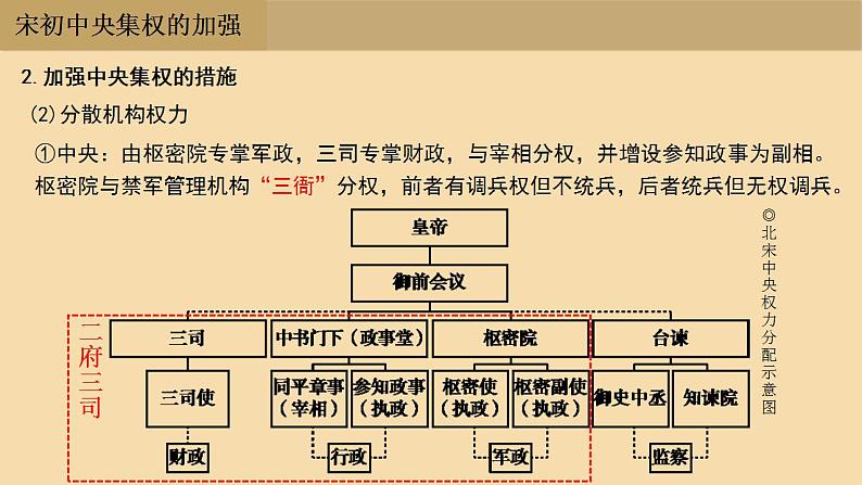 统编版历史中外历史纲要上课件第9课《两宋的政治和军事》06