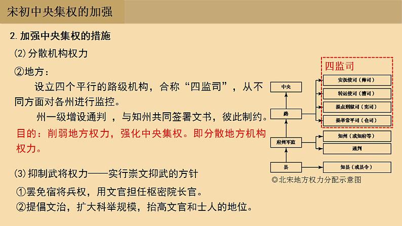 统编版历史中外历史纲要上课件第9课《两宋的政治和军事》08