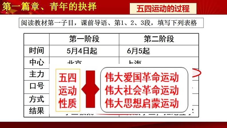 统编版历史中外历史纲要上课件第21课《五四运动与中国共产党的诞生》08