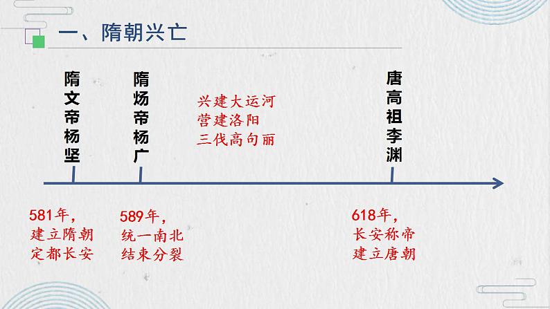 统编版历史中外历史纲要上课件：第6课《从隋唐盛世到五代十国》第2页