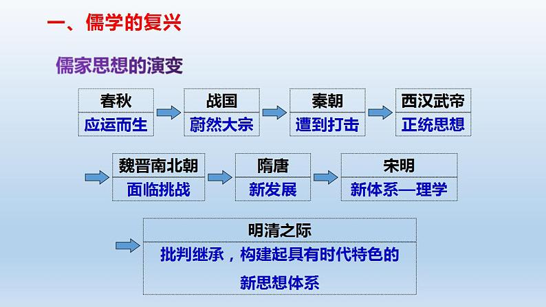 统编版历史中外历史纲要上课件：第12课《辽宋夏金元的文化》06