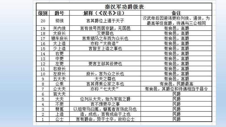 统编版历史中外历史纲要上课件：第7课《隋唐制度的变化与创新》06