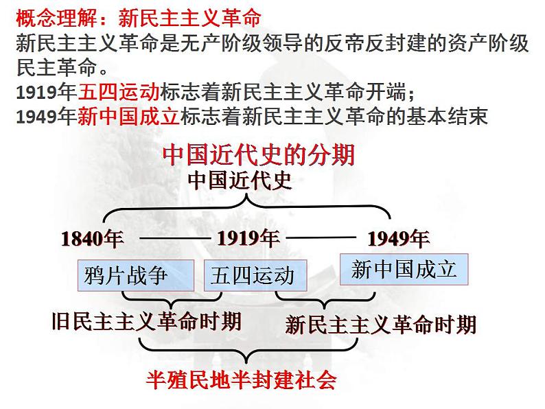 统编版历史中外历史纲要上课件：第21课《五四运动与中国共产党的诞生》02