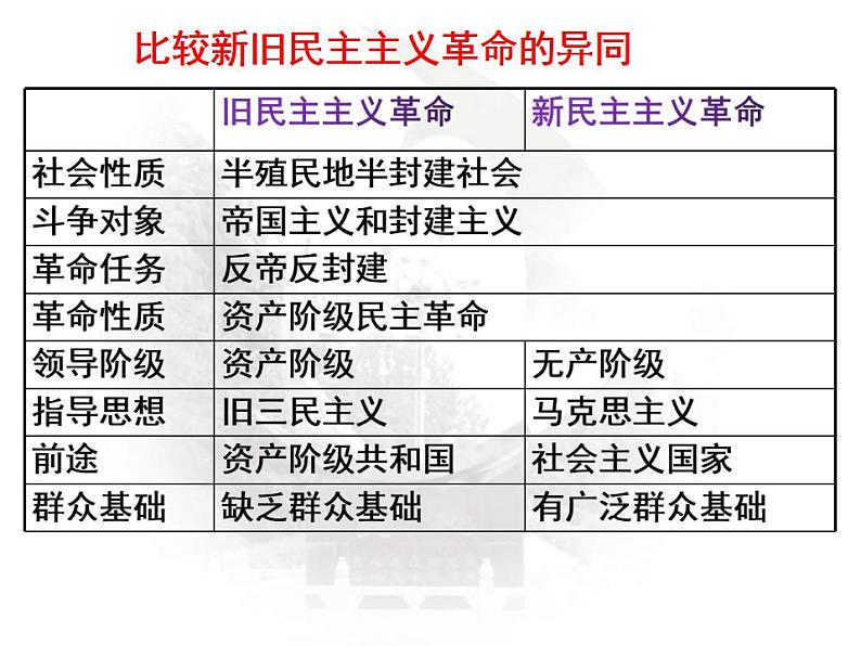 统编版历史中外历史纲要上课件：第21课《五四运动与中国共产党的诞生》03