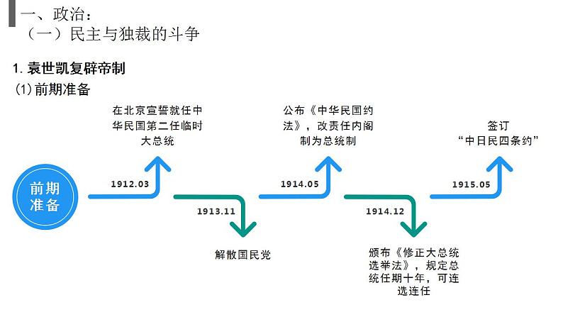 统编版历史中外历史纲要上课件：第20课《北洋军阀统治时期的政治、经济与文化》03