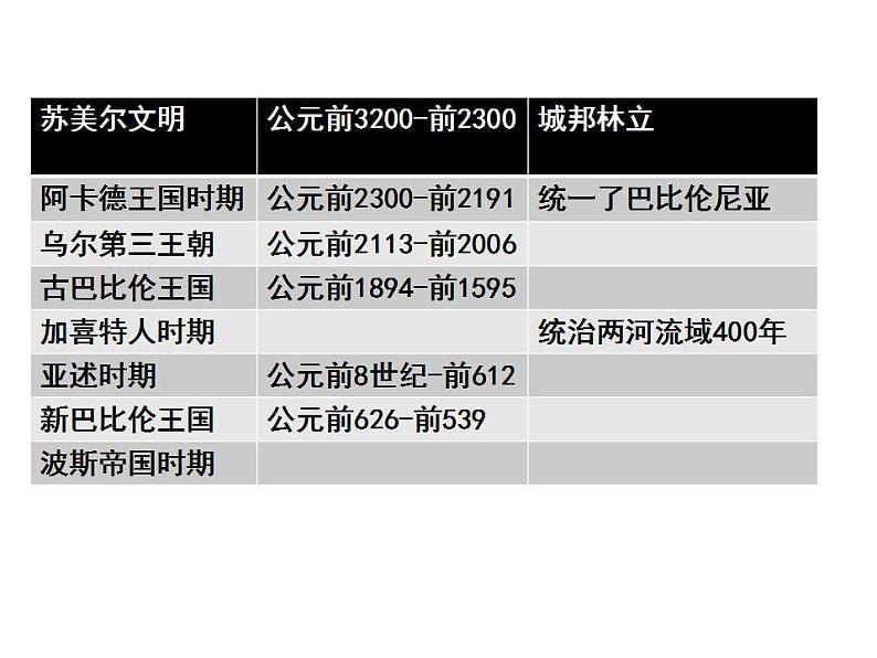 统编版历史选择性必修3第3课同步课件《古代西亚、非洲文化》(共22张PPT)第5页