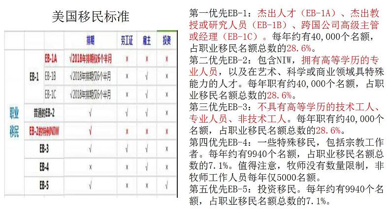 统编版历史选择性必修3第8课同步课件《现代社会的“移民”和多元文化》(共26张PPT)08