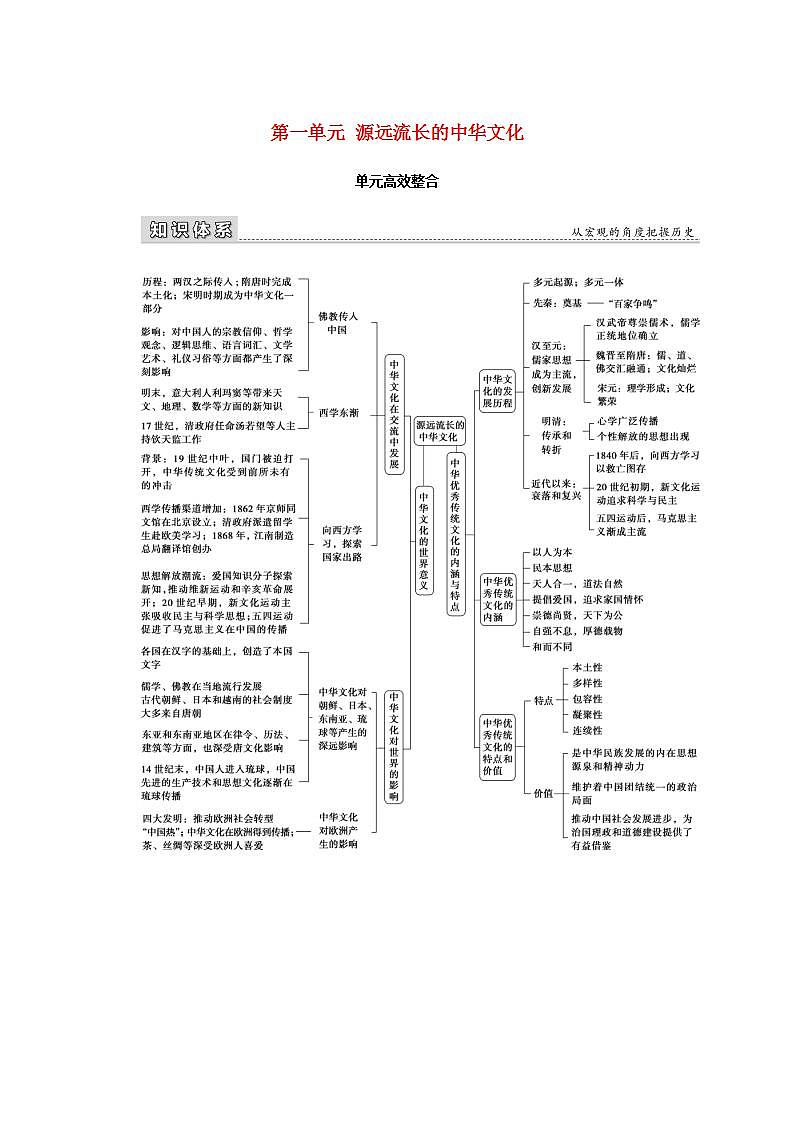 高中历史第一单元源远流长的中华文化单元高效整合学案第1页