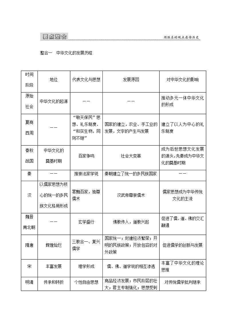 高中历史第一单元源远流长的中华文化单元高效整合学案第2页