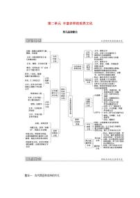 人教统编版选择性必修3 文化交流与传播第二单元 丰富多样的世界文化本单元综合与测试学案设计