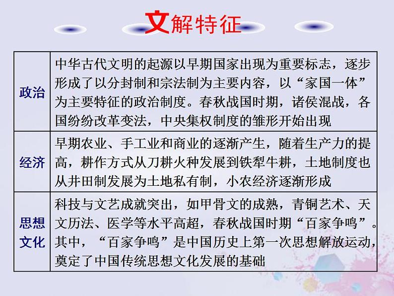 高考历史一轮复习第一板块中国古代史通史整合一中华文明的起源与奠基_先秦时期课件06