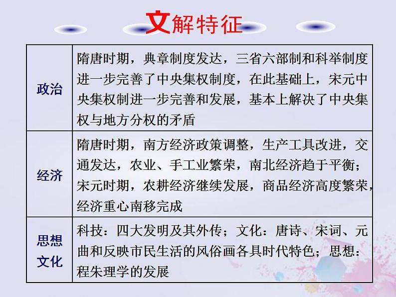 高考历史一轮复习第一板块中国古代史通史整合三中华文明的成熟与繁荣_隋唐宋元时期课件第5页