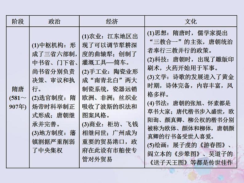 高考历史一轮复习第一板块中国古代史通史整合三中华文明的成熟与繁荣_隋唐宋元时期课件第7页