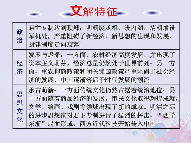 高考历史一轮复习第一板块中国古代史通史整合四中华文明的迟滞与彷徨_明朝清朝前期课件05