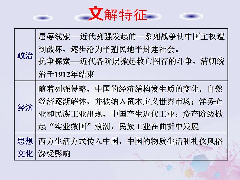 高考历史一轮复习第二板块中国近现代史通史整合五中华文明的阵痛与转型_晚清时期课件06