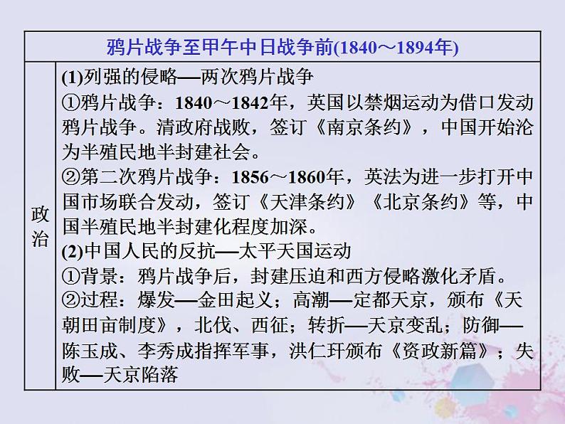 高考历史一轮复习第二板块中国近现代史通史整合五中华文明的阵痛与转型_晚清时期课件08