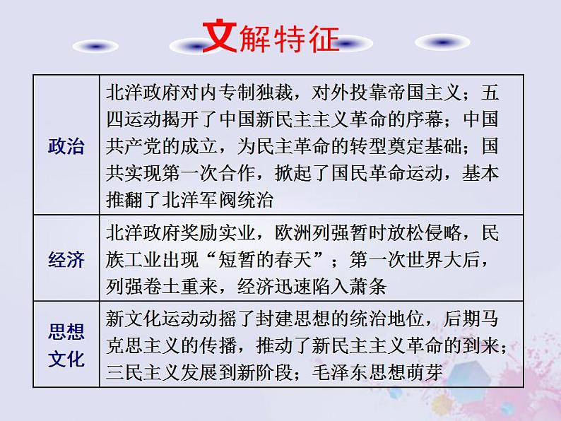 高考历史一轮复习第二板块中国近现代史通史整合六中华文明的动荡与转折_民国前期课件第5页