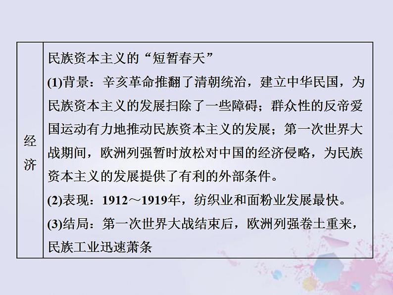 高考历史一轮复习第二板块中国近现代史通史整合六中华文明的动荡与转折_民国前期课件第8页