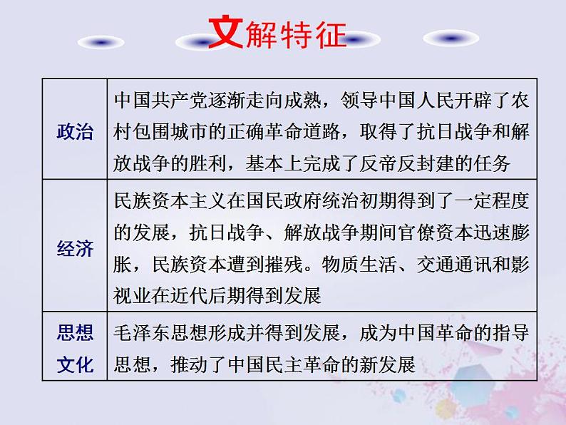 高考历史一轮复习第二板块中国近现代史通史整合七中华文明的觉醒与探索_民国后期课件第5页