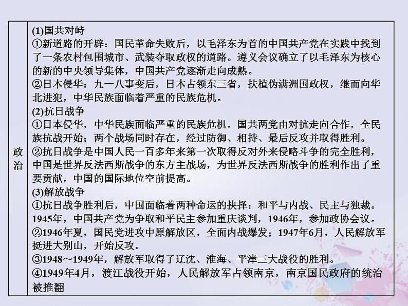 高考历史一轮复习第二板块中国近现代史通史整合七中华文明的觉醒与探索_民国后期课件第7页