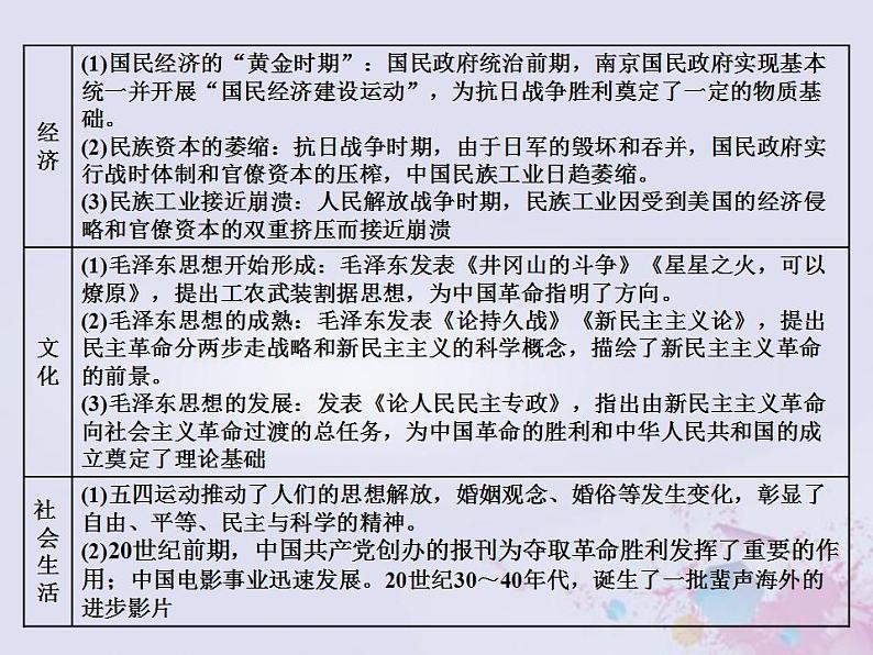 高考历史一轮复习第二板块中国近现代史通史整合七中华文明的觉醒与探索_民国后期课件第8页