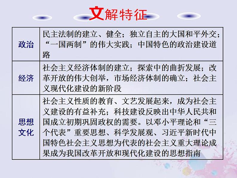 高考历史一轮复习第二板块中国近现代史通史整合八中华文明的再铸与复兴_现代中国时期课件05