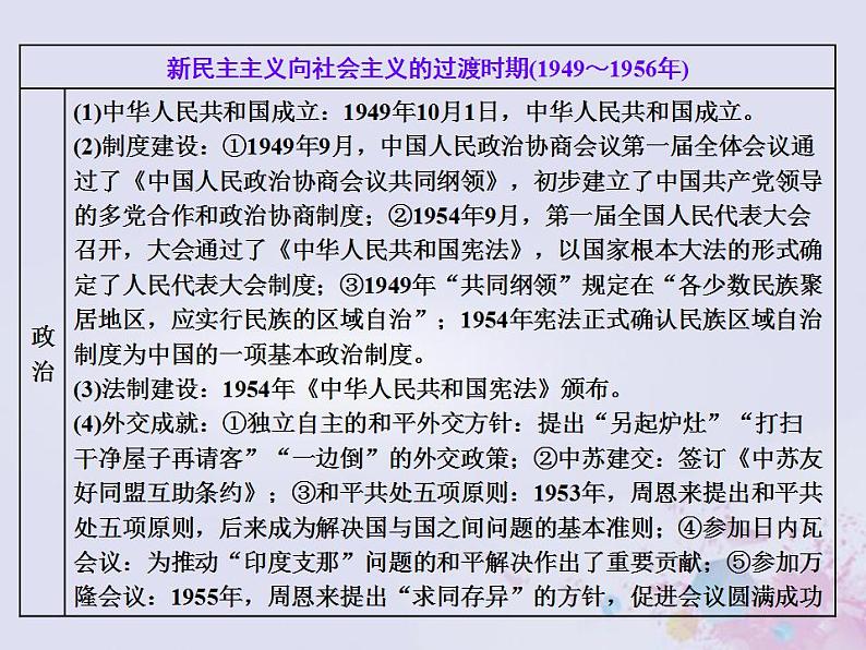 高考历史一轮复习第二板块中国近现代史通史整合八中华文明的再铸与复兴_现代中国时期课件07