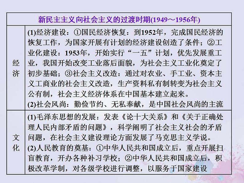 高考历史一轮复习第二板块中国近现代史通史整合八中华文明的再铸与复兴_现代中国时期课件08