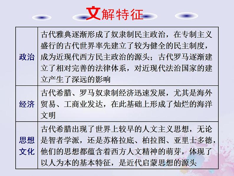 高考历史一轮复习第三板块世界史通史整合九西方文明的源头与滥觞_古代希腊罗马课件第6页