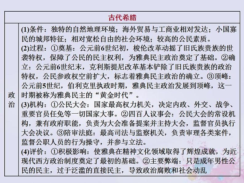 高考历史一轮复习第三板块世界史通史整合九西方文明的源头与滥觞_古代希腊罗马课件第8页