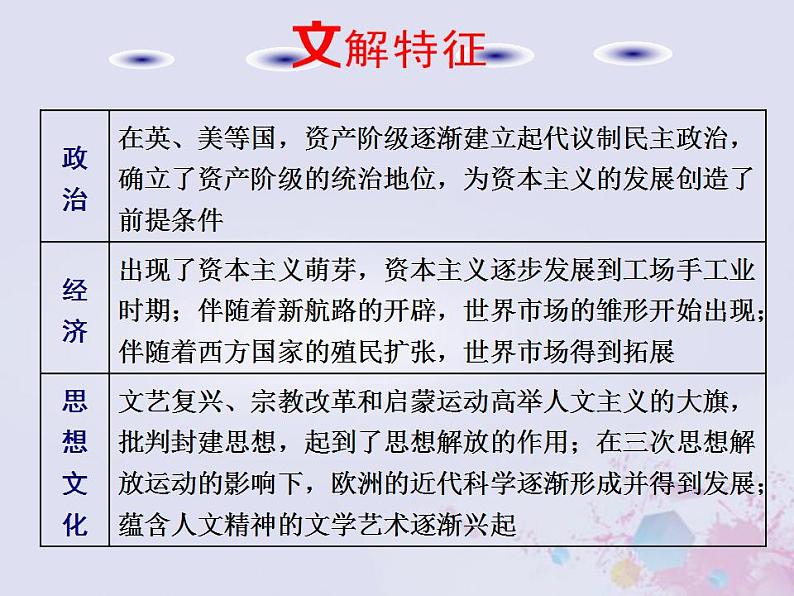 高考历史一轮复习第三板块世界史通史整合十近代文明的兴起与发展_近代前期的世界课件05