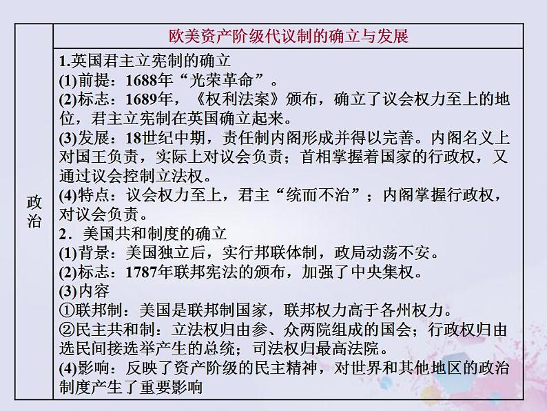 高考历史一轮复习第三板块世界史通史整合十近代文明的兴起与发展_近代前期的世界课件07